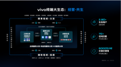 2022 vivo开发者大会商业合作专场：